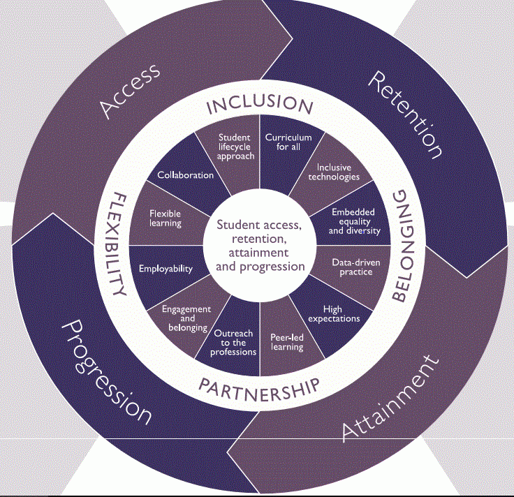 Framework HEA