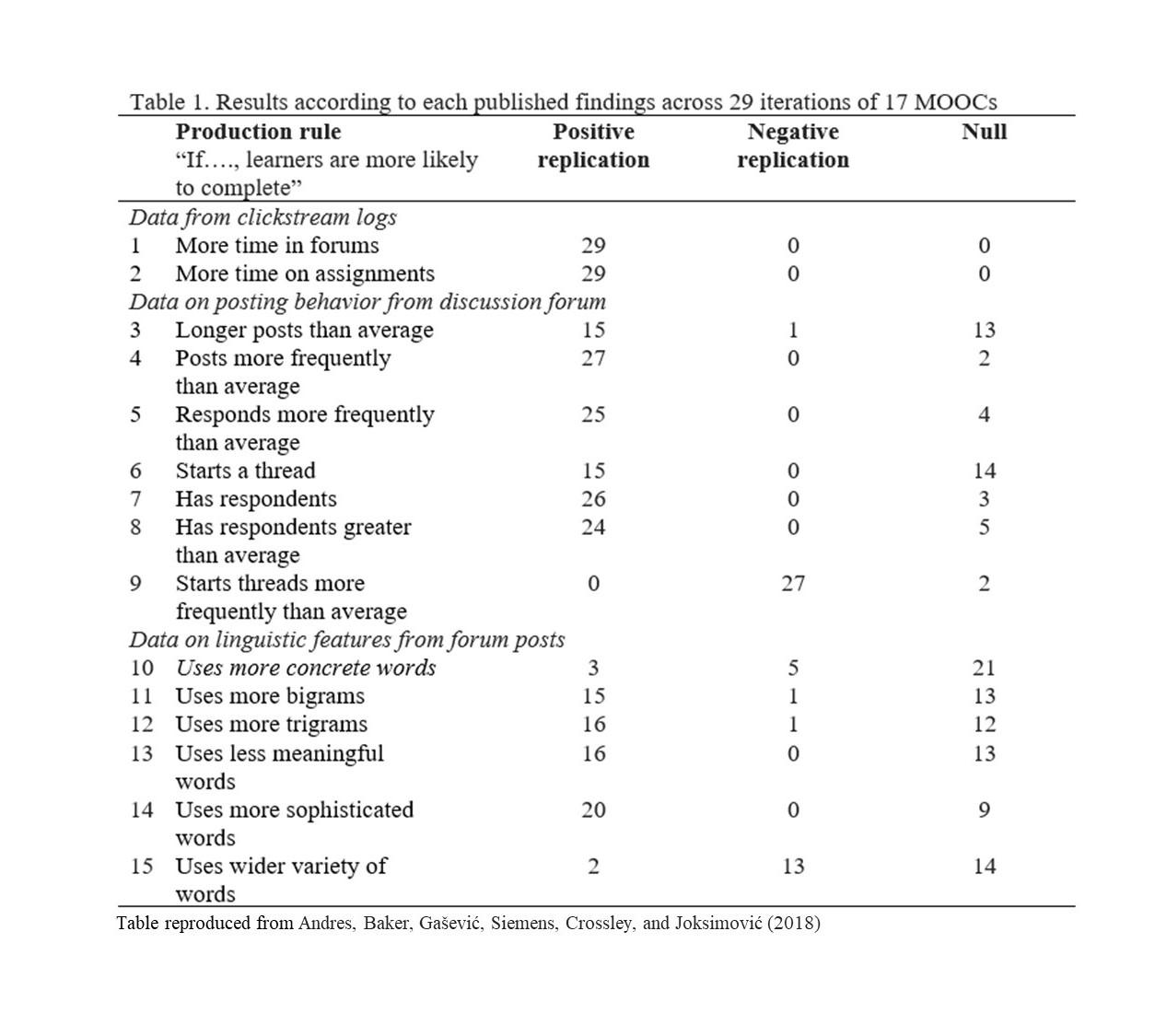 table 1