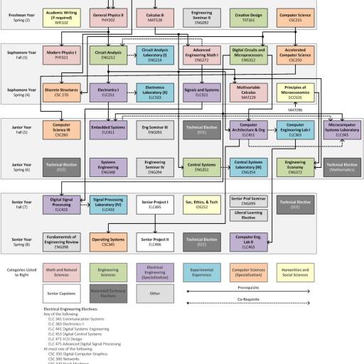 how to schedule your learning